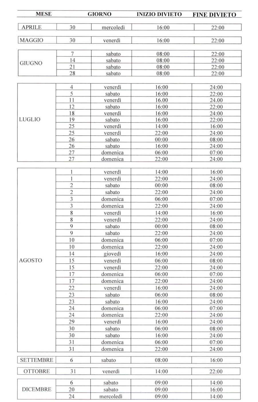 LIMITAZIONI AL TRANSITO DEI TRASPORTI ECCEZIONALI IN GIORNATE AD ALTA INTENSITA’ DI TRAFFICO - ORDINANZA N. 26 DEL 24.04.2025