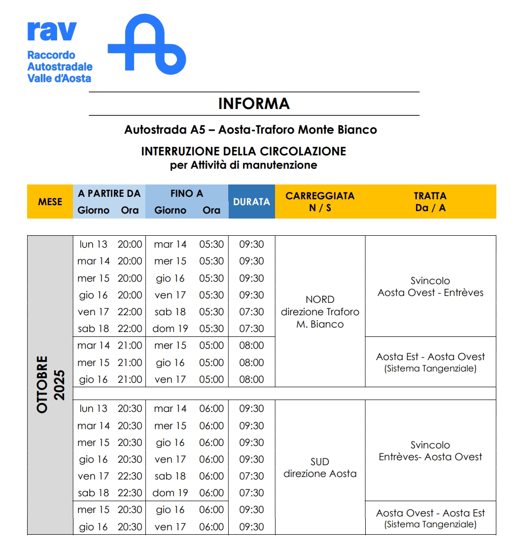 CHIUSURE AUTOSTRADALI PER INTERVENTI DI MANUTENZIONE ED ADEGUAMENTO DELLE GALLERIE AL D.LGS. 264/06 - ORDINANZA N. 58 DEL 9.10.2025